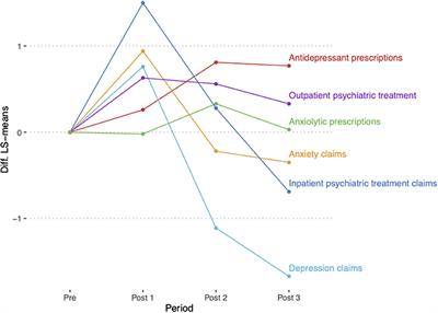 An Ecological Study of a Universal Employee Depression Awareness and Stigma Reduction Intervention: “Right Direction”